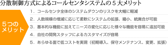 分散制御方式によるコールセンタシステムの５大メリット